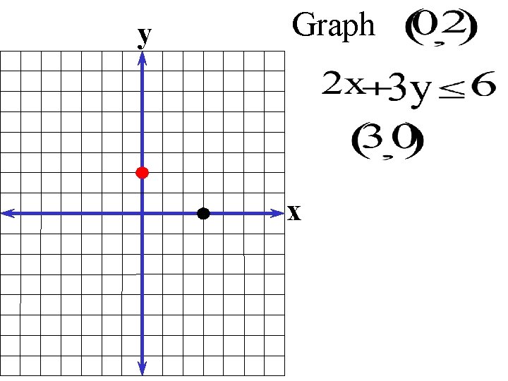 y Graph x 