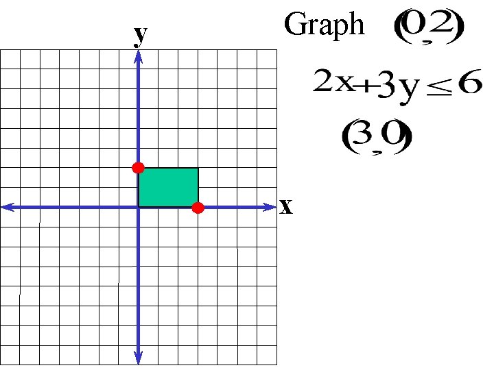 y Graph x 