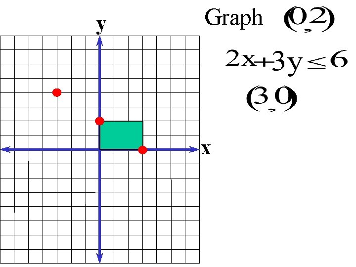 y Graph x 