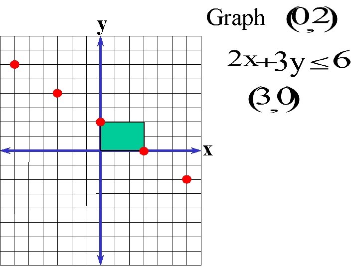 y Graph x 