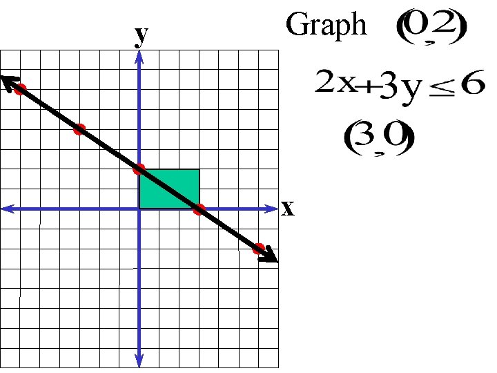 y Graph x 