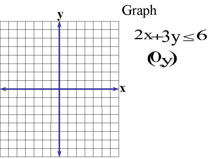 y Graph x 