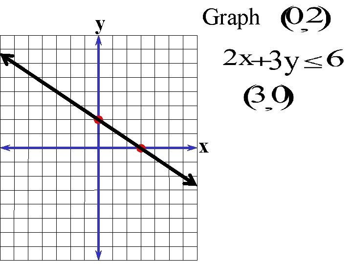 y Graph x 