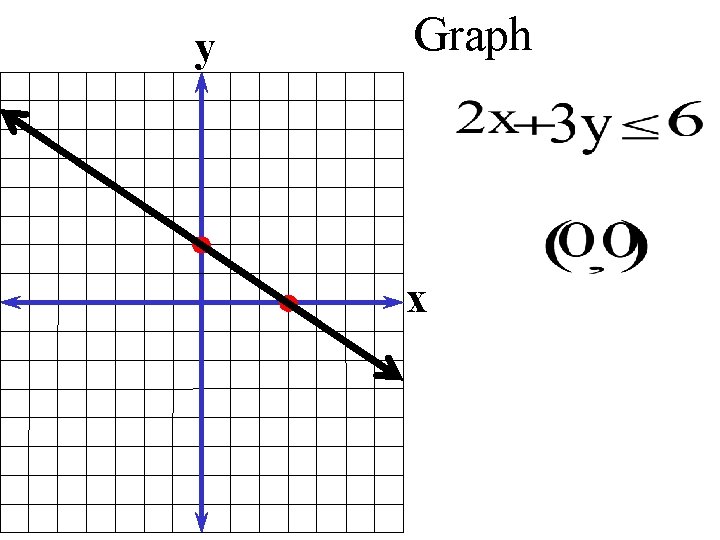 y Graph x 