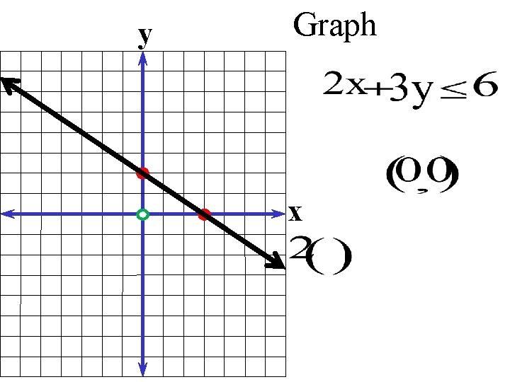 y Graph x 