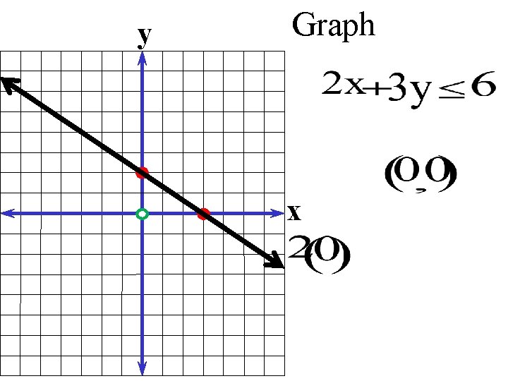 y Graph x 