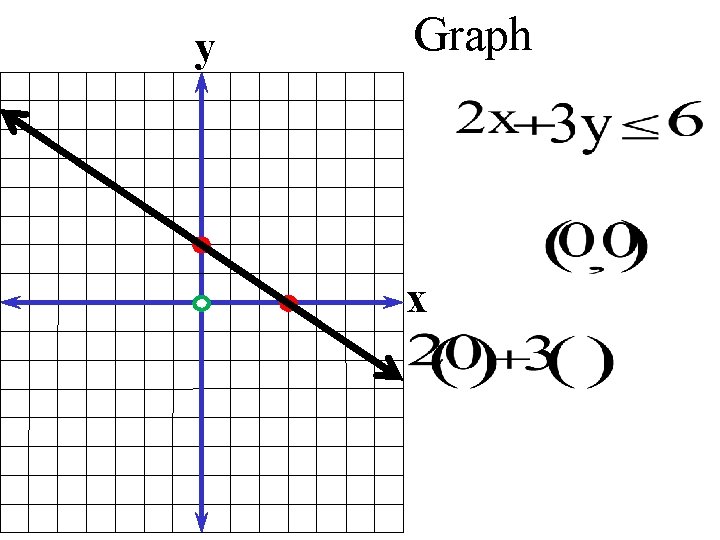 y Graph x 