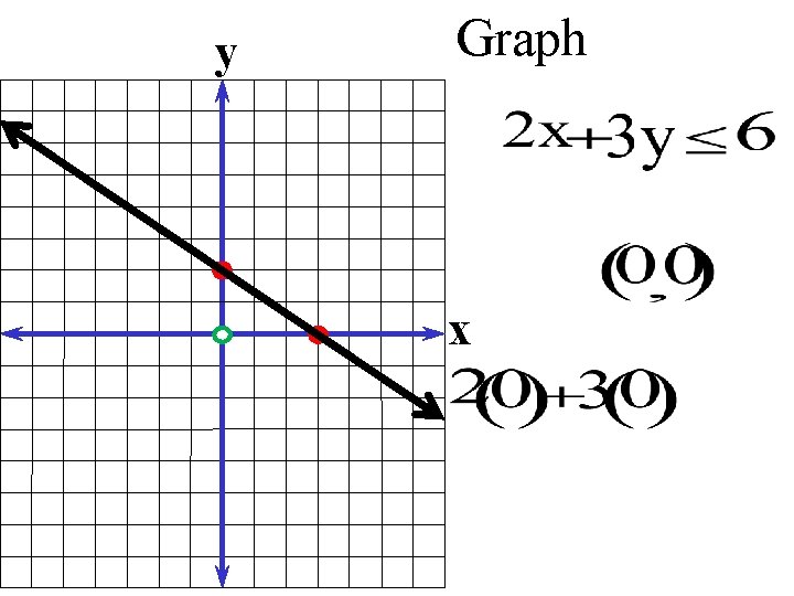 y Graph x 