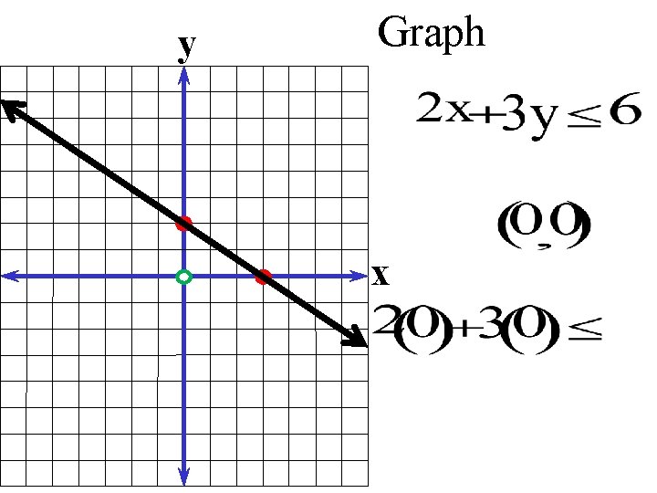 y Graph x 