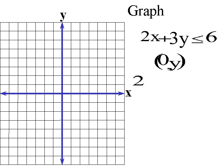 y Graph x 