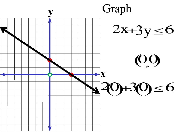 y Graph x 