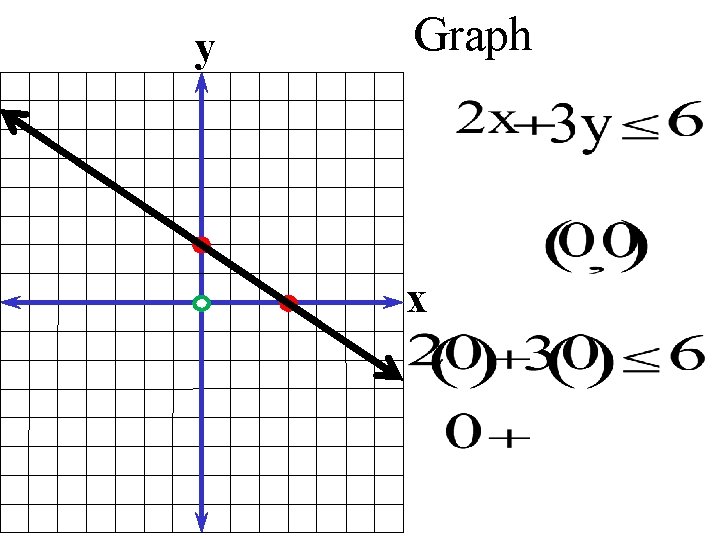 y Graph x 