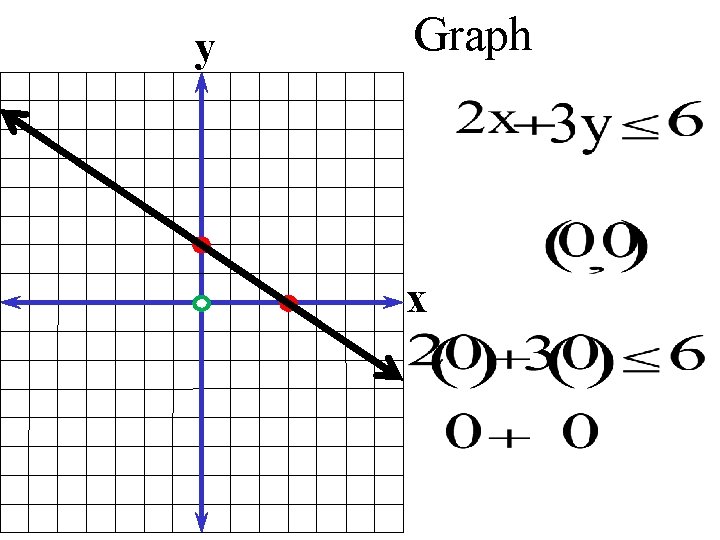 y Graph x 