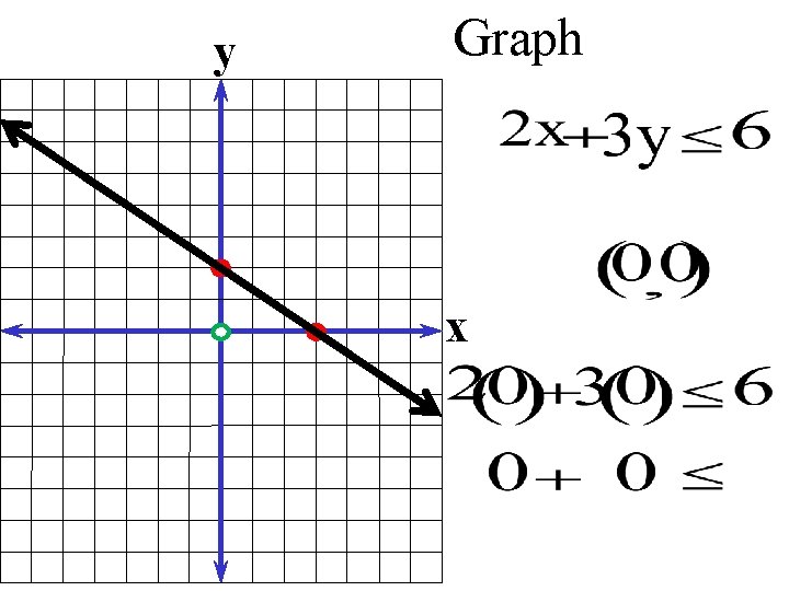 y Graph x 