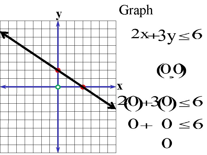 y Graph x 