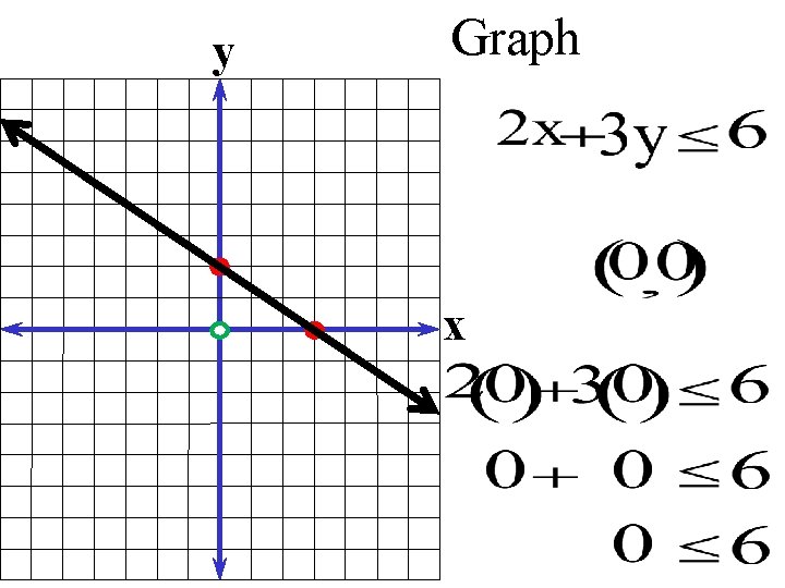 y Graph x 