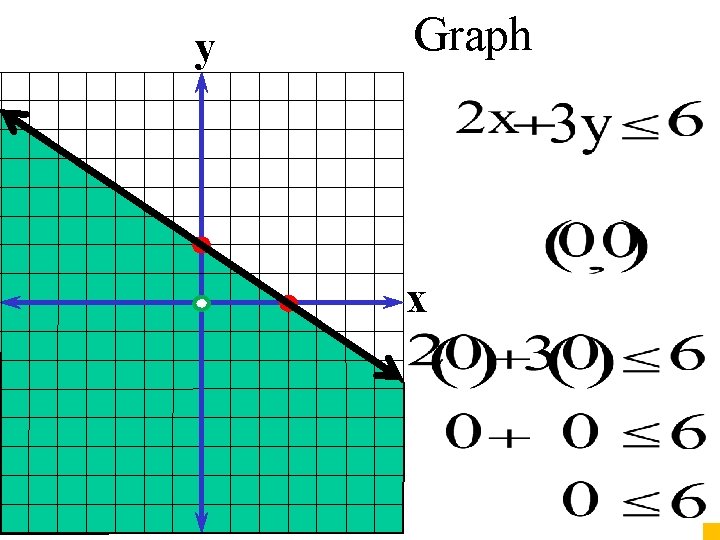 y Graph x 