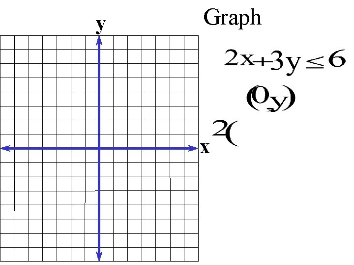 y Graph x 