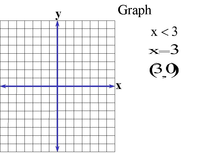 y Graph x 