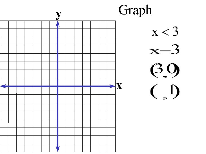 y Graph x 