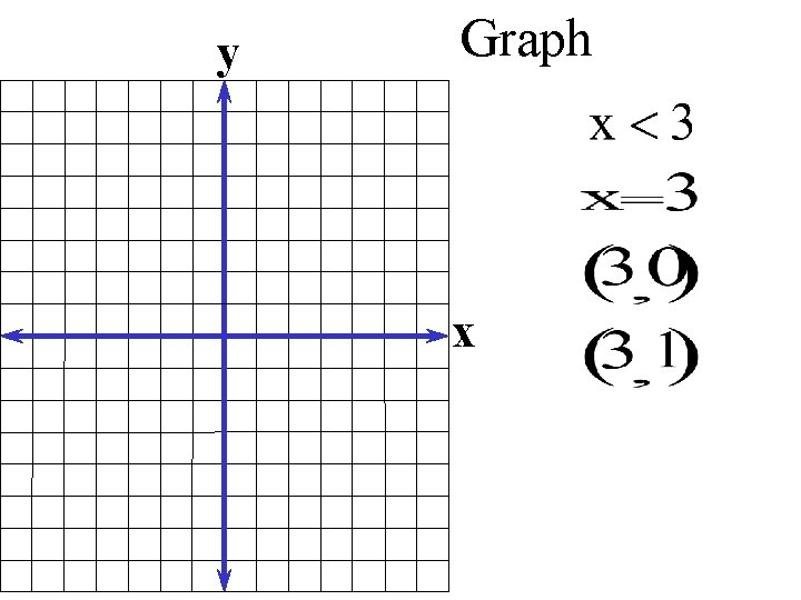 y Graph x 