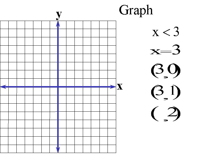 y Graph x 