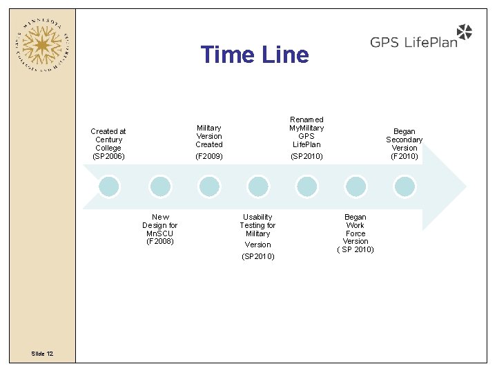 Time Line Created at Century College (SP 2006) New Design for Mn. SCU (F Time Line Created at Century College (SP 2006) New Design for Mn. SCU (F
