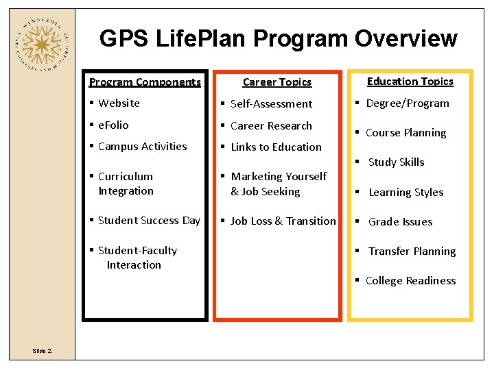 GPS Life. Plan Program Overview Program Components Career Topics § Website § Self-Assessment § GPS Life. Plan Program Overview Program Components Career Topics § Website § Self-Assessment §
