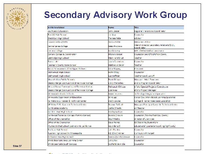 Secondary Advisory Work Group Slide 37 Secondary Advisory Work Group Slide 37