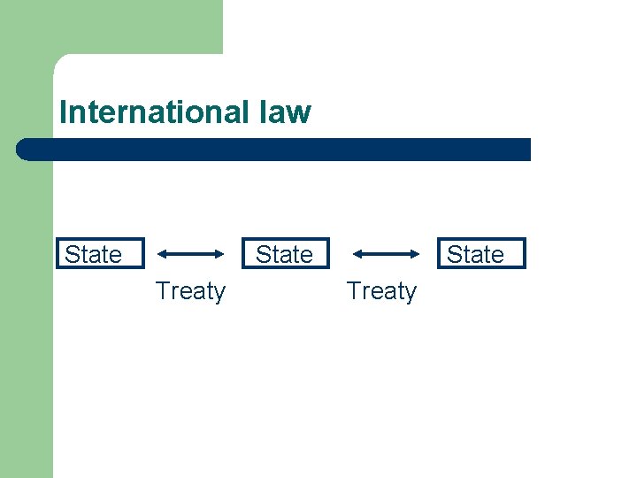 International law State Treaty 