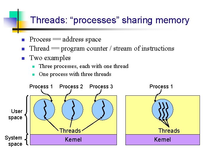 Threads: “processes” sharing memory n n n Process == address space Thread == program