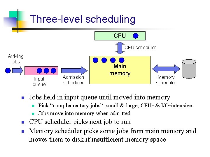 Three-level scheduling CPU scheduler Arriving jobs Input queue n n n Memory scheduler Jobs