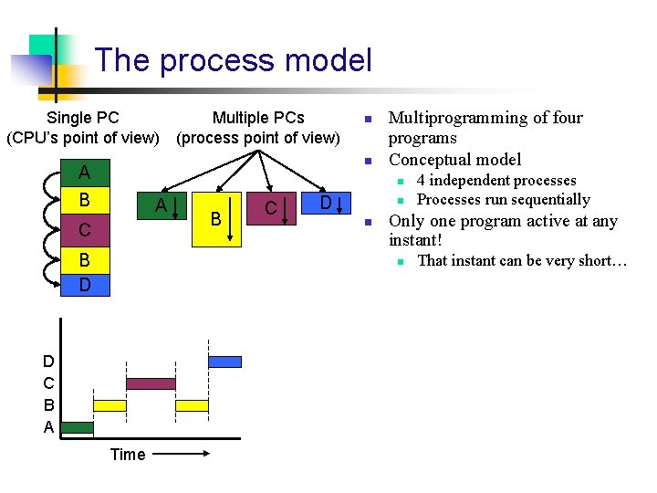 The process model Single PC (CPU’s point of view) Multiple PCs (process point of