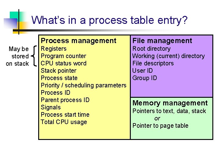 What’s in a process table entry? May be stored on stack Process management File