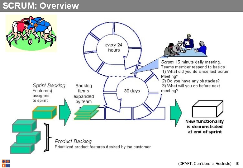 SCRUM: Overview (DRAFT: Confidencial Restricto) 16 