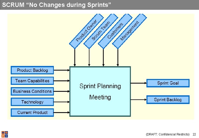 SCRUM “No Changes during Sprints” (DRAFT: Confidencial Restricto) 22 