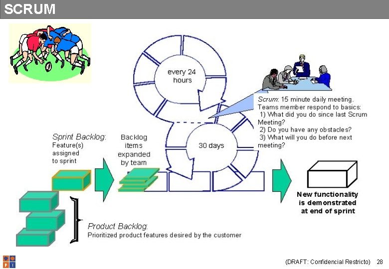 SCRUM (DRAFT: Confidencial Restricto) 28 