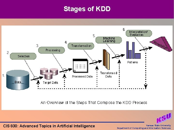 From Data Mining To Knowledge Discovery An Overview