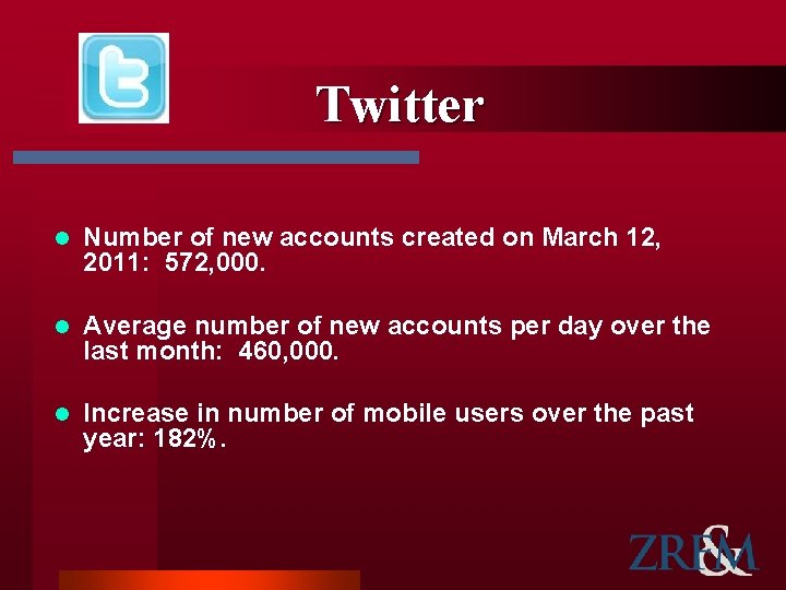Twitter l Number of new accounts created on March 12, 2011: 572, 000. l