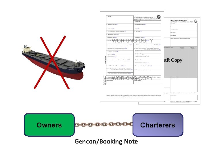 Owners Charterers Gencon/Booking Note 