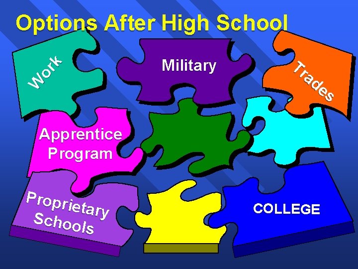 W or k Options After High School Military Tr ad es Apprentice Program Propr