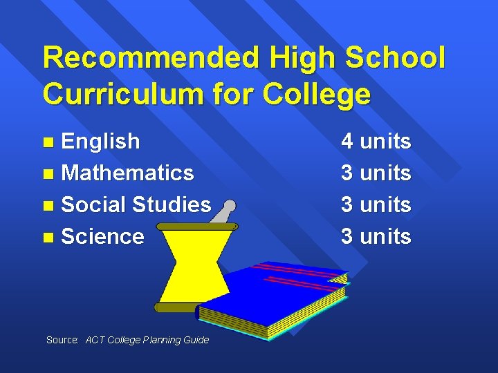 Recommended High School Curriculum for College English n Mathematics n Social Studies n Science