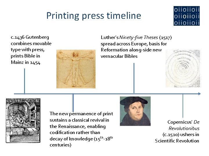 Printing press timeline c. 1436 Gutenberg combines movable type with press, prints Bible in