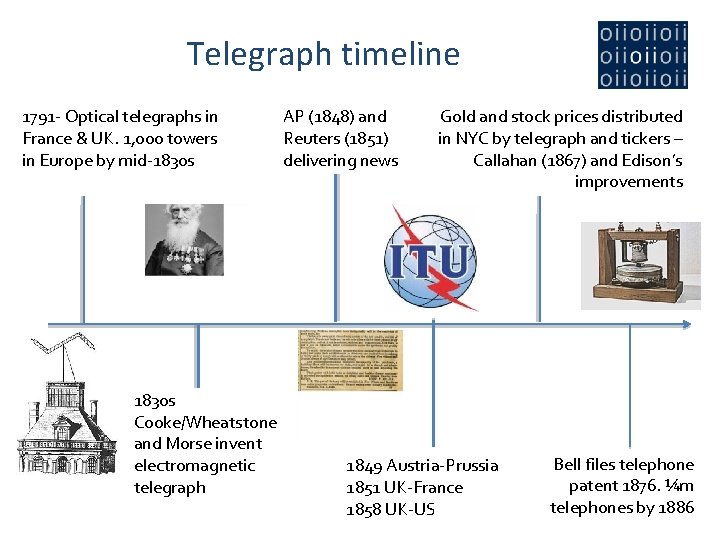 Telegraph timeline 1791 - Optical telegraphs in France & UK. 1, 000 towers in