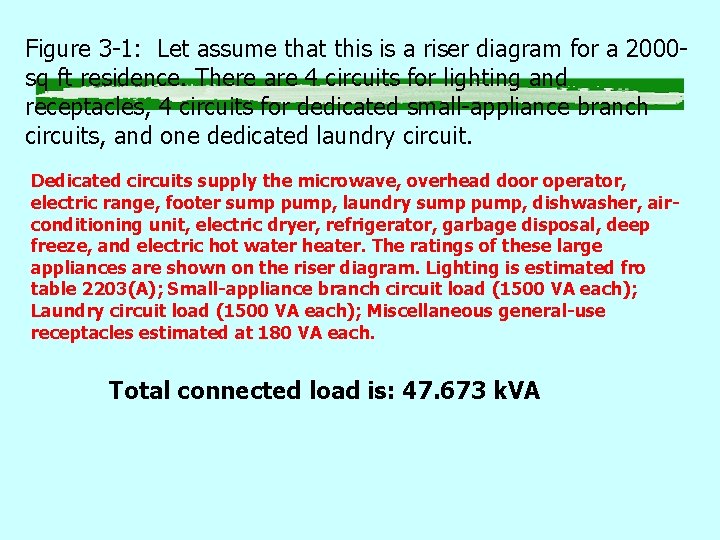 Figure 3 -1: Let assume that this is a riser diagram for a 2000