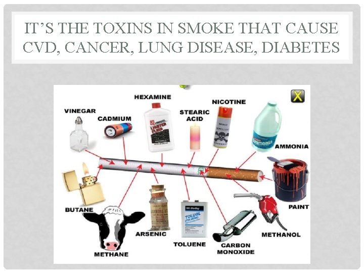 IT’S THE TOXINS IN SMOKE THAT CAUSE CVD, CANCER, LUNG DISEASE, DIABETES 