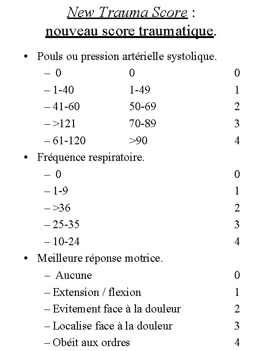 New Trauma Score : nouveau score traumatique. • Pouls ou pression artérielle systolique. –