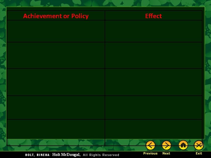 Achievement or Policy Holt Mc. Dougal, Effect Achievement or Policy Holt Mc. Dougal, Effect