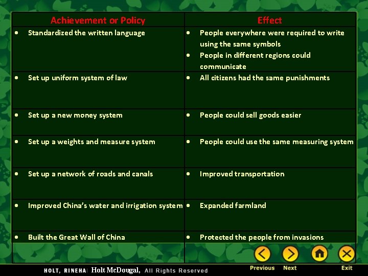 Achievement or Policy Standardized the written language Effect Set up uniform system of law Achievement or Policy Standardized the written language Effect Set up uniform system of law
