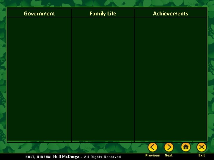 Government Holt Mc. Dougal, Family Life Achievements Government Holt Mc. Dougal, Family Life Achievements